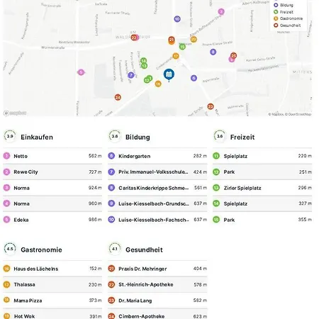 Tolle, Geraeumige In Ausgezeichneter Lage * Munich